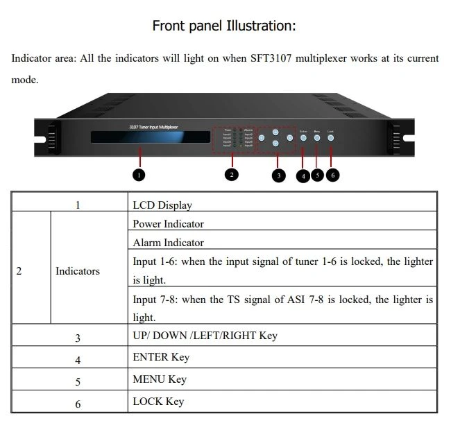 Front panel illustration