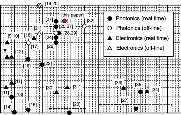 with-real-time with-real-time