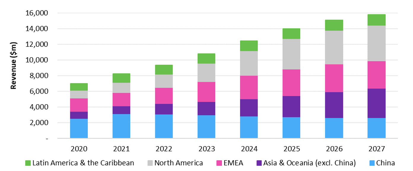 Omdia-PON-Equipment-Forecast-through-2027