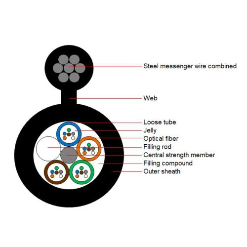 Figura 8 cable òptic de fibra