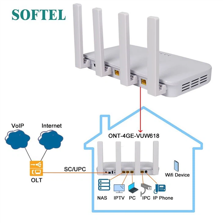 GPON ONT WIFI 6